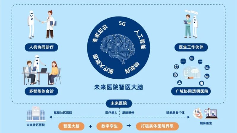 理疗课程价格差异背后的真相